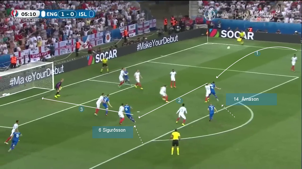 Throw-ins of Iceland. England-Iceland (Sigurðsson)