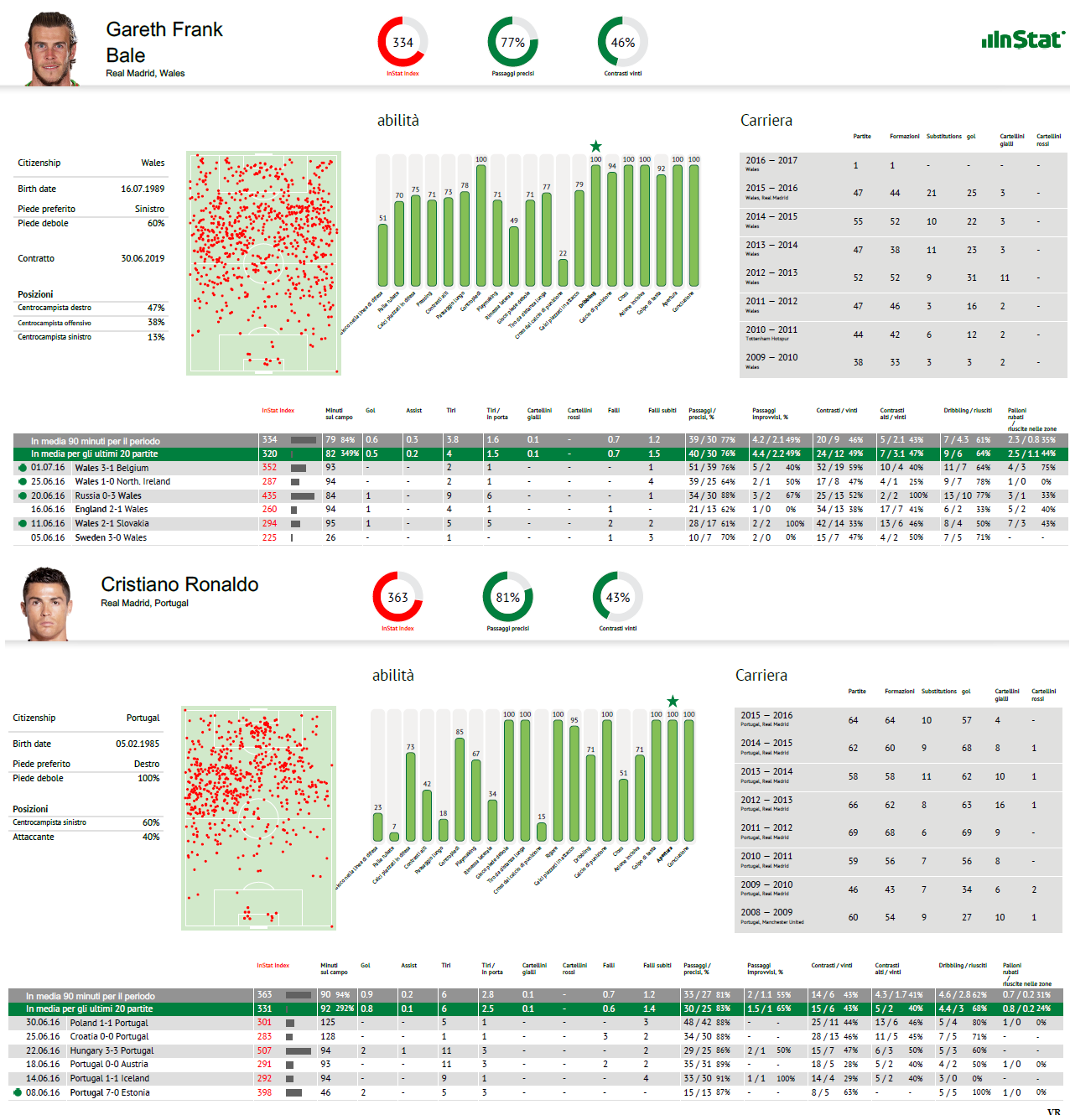 Euro 2016: Wales-Portugal