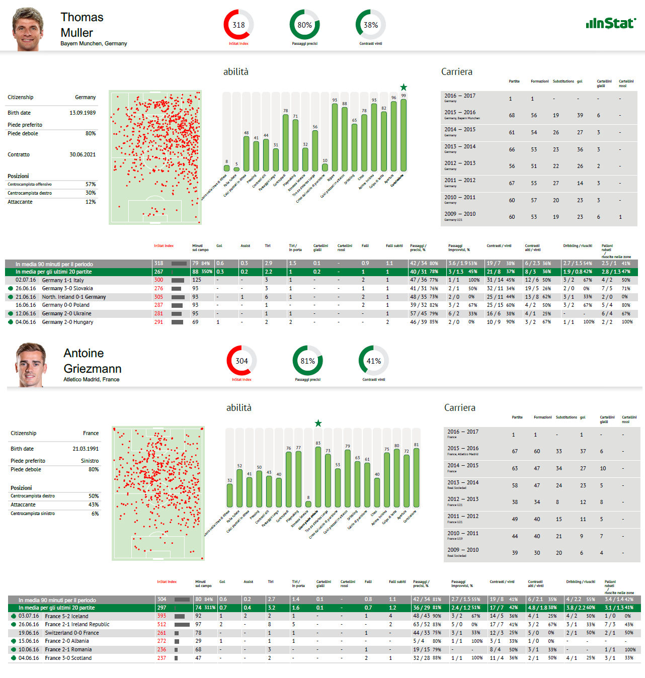 Euro 2016: Germania - Francia