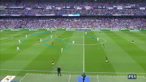 Real Madrid Tactical situation