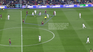 Defensive situations of Barcelona