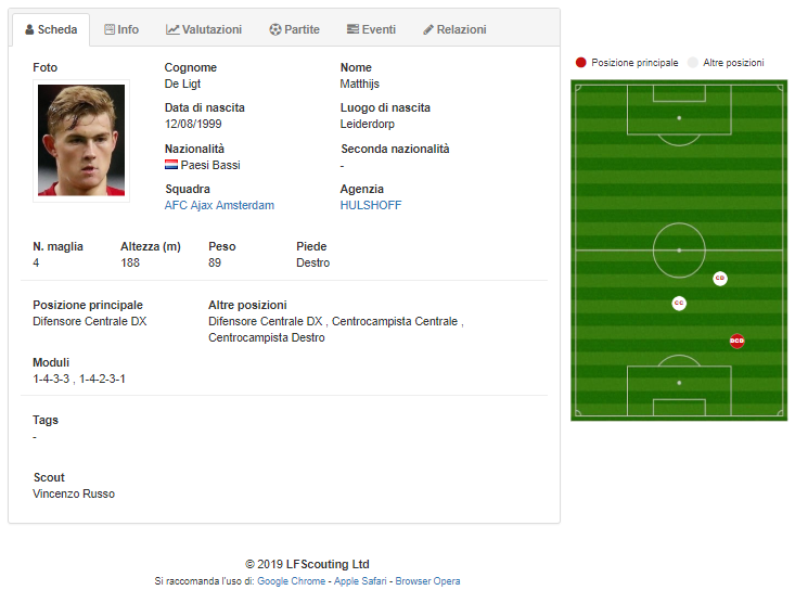 Matthijs De ligt Base data card (Lfscouting Software)